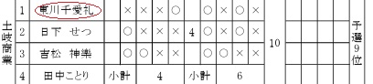 東川千愛礼大会記録